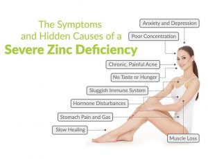 Symptoms of zinc deficiency